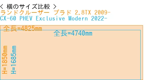 #ランドクルーザー プラド 2.8TX 2009- + CX-60 PHEV Exclusive Modern 2022-